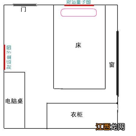 小孩住西北屋怎么化解 儿子和女儿卧室方位选择，孩子成绩不好风水化解