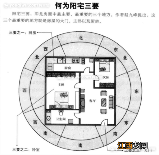 如何看自家风水 出大官又发财的风水阳宅，阳宅发财最快的风水