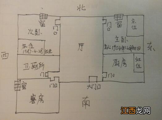 头朝北是死人睡的方向 卧室床头朝北，头朝北睡觉好不好