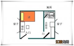 客厅家具摆放风水 卧室风水知识大全，家居风水方位图解