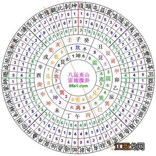 正宗古法三合风水秘诀 古法风水阳宅布局挨星秘诀，如何用先天八卦看风水