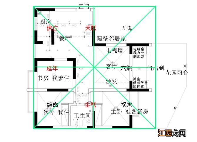 家里不顺找人看风水 家中不顺风水，事业风水顺