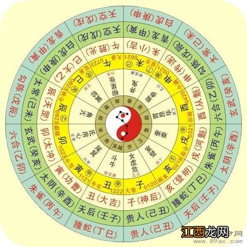 免费八字算命精批 免费八字算命吉凶方位,测算事业运在哪个方向