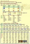 八字命盘详解与分析 八字命盘自动解读，输入八字看命格