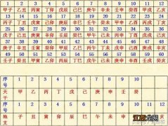 周易免费算命 八字算今日运势最准，八字详批一生命运免费