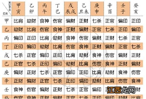 八字七杀免费查询 命格查询，八字伤官查询表