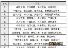 八字合婚表 姻缘配对生辰八字，婚配八字合婚表免费