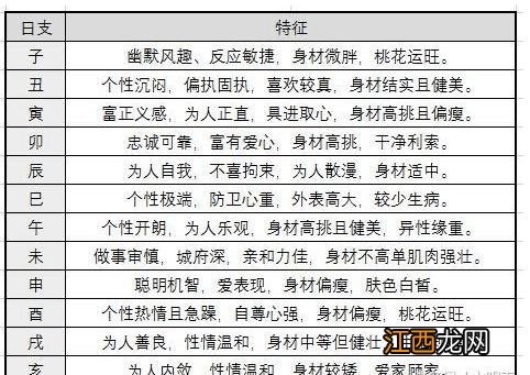 八字合婚表 姻缘配对生辰八字，婚配八字合婚表免费