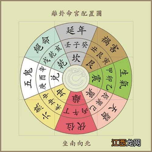 八字合婚表 姻缘配对生辰八字，婚配八字合婚表免费