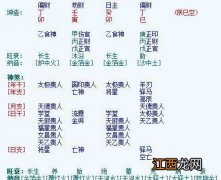 生辰八字配对姻缘查询 婚姻测算生辰八字，八字免费测姻缘