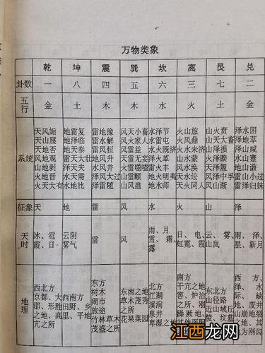 自学周易怎么开始 学周易怎么入门，周易易经入门