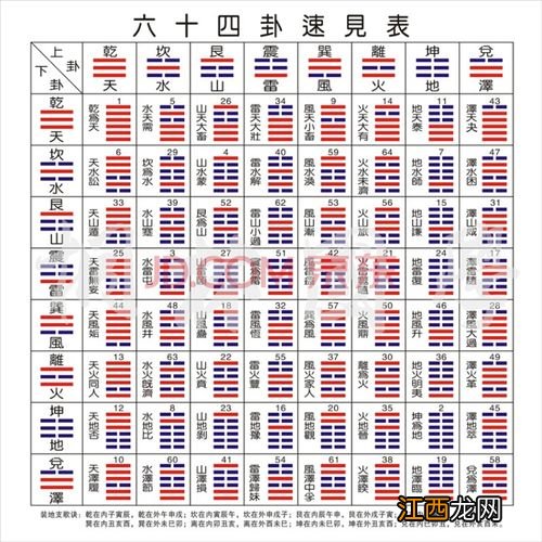 周易六十四卦吉凶详解 易经64卦详解，易经64卦最全解析