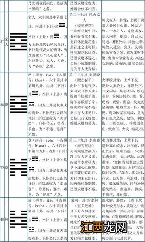 周易易经全文 易经全文完整版解读，易经64卦最全解析