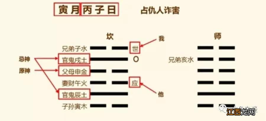 初学易经基础知识入门 易经占卜基础知识入门，学算卦基本知识