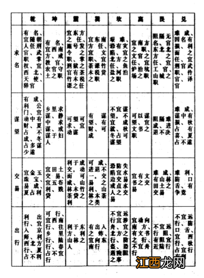 初学易经基础知识入门 易经必背知识，易经知识点总结