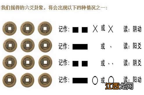 写字算卦易经 易经怎么算命，怎么用易经看八字