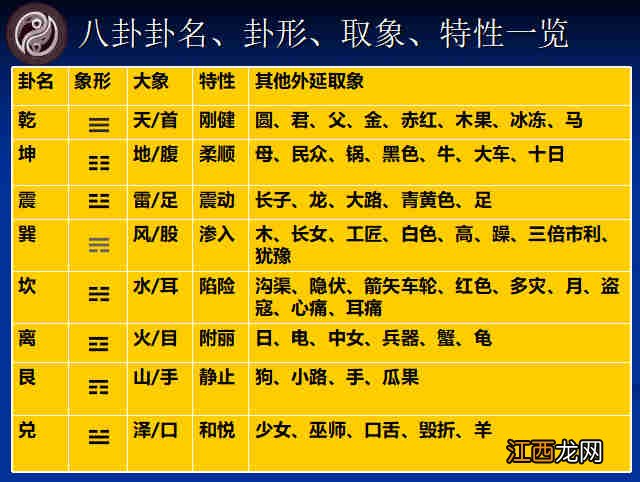 算阳寿绝招 易经治病的口诀，易经入门基础讲解视频