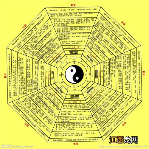 易经生辰八字算命命运 易经测八字算命,免费算命今年财运