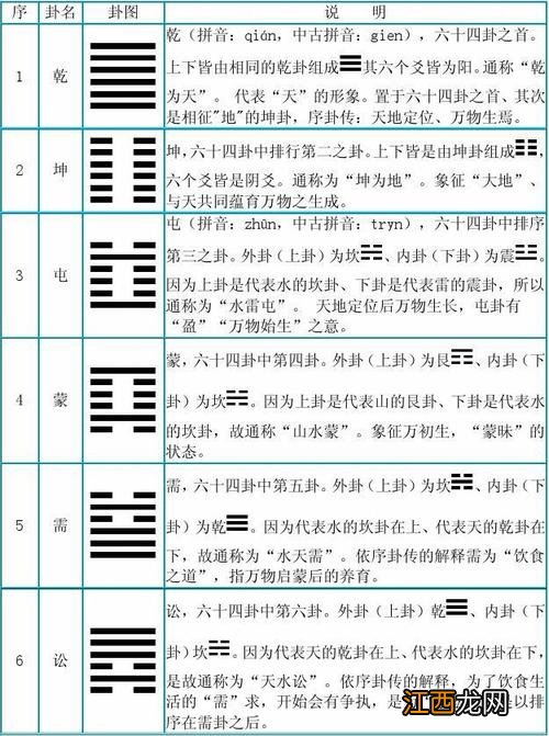 完整版 易经真的很容易全文阅读 易经白话文全文解读，易经全文及翻译