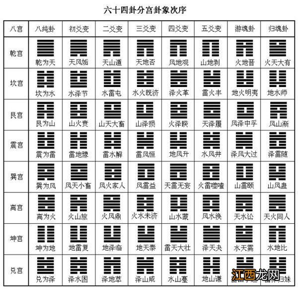 学佛人能学易经吗 易经算命的原理，易经和佛法有什么区别