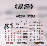 易经学好了有什么用 易经讲的是什么，曾仕强的易经讲解