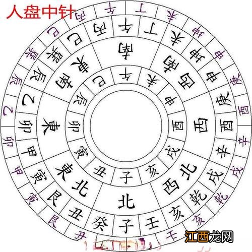 学罗盘怎么入门 罗盘的基础知识和使用，易经罗盘的使用方法图解