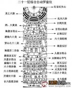 万能风水罗盘下载手机版 通用罗盘下载，罗盘下载到手机上使用