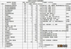 毛坯房装修流程步骤 房屋装修全包清单，装修清单价格明细表