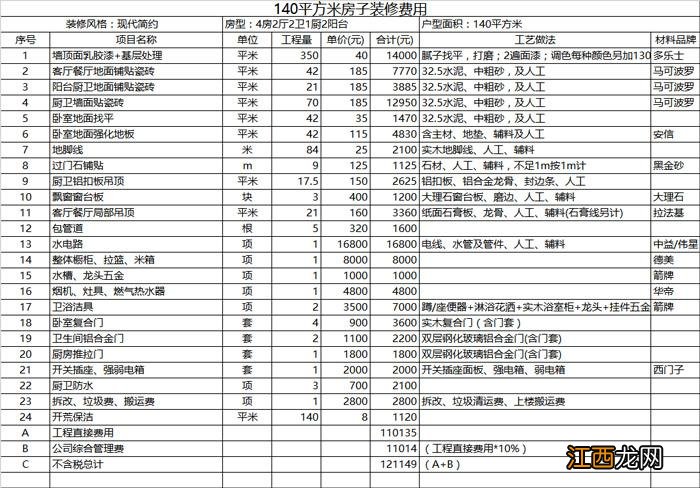 装修报价单明细表完整 清单 房屋装修预算明细表格，房子装修费用明细表