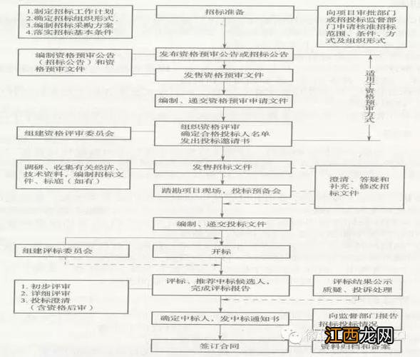 旧房翻新正规装修公司 装修123网，装修网官方网站