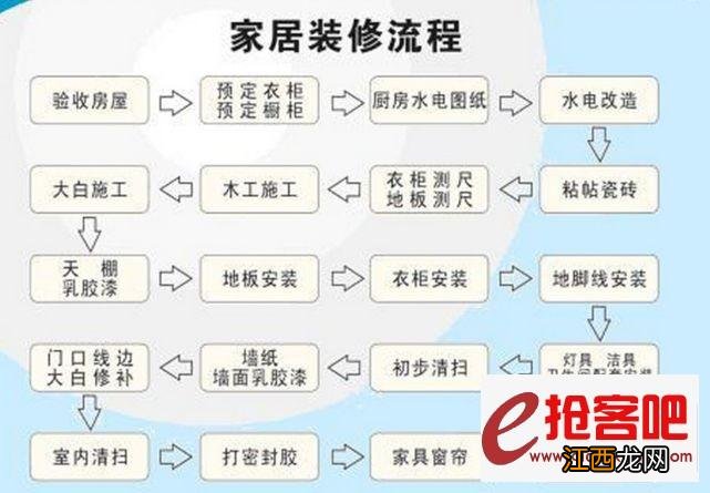 毛坯房装修流程步骤 房屋装修流程步骤，装修一套房子的步骤