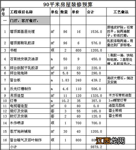 装修报价单明细表完整 清单 房屋装修预算明细表格,装修费用明细清单怎么做表