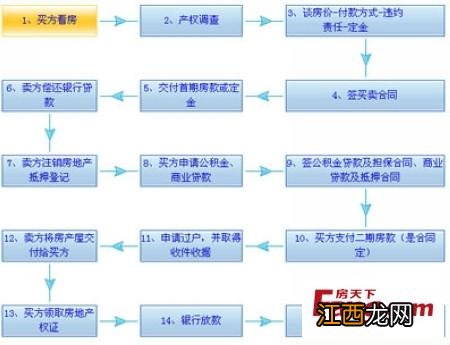 买房平台 买房，卖房平台