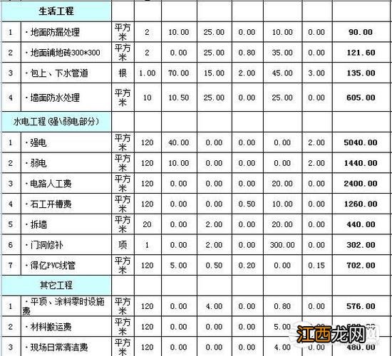 三室一厅轻奢风格装修图片 120平房子装修预算，110平方三室两厅装修效果图