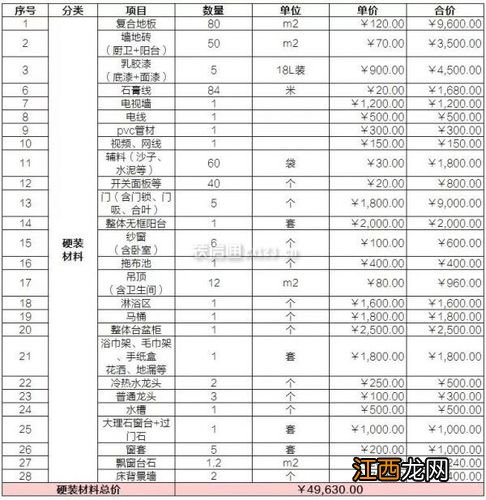 房子装修费用明细表 房子装修报价清单表，房屋装修报价清单预算明细表