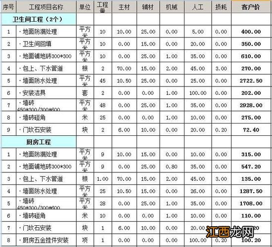 装修预算清单一览表 装修预算清单一览表，装修工程报价单明细表格