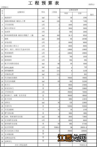 基装多少钱一个平方 100平米6万装修清单明细,正常100平方房子装修多少钱