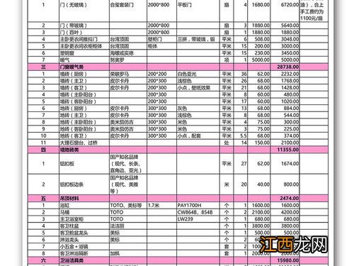 115平方贴地板砖要多少钱 115平米装修全包预算，2021现代简约装修