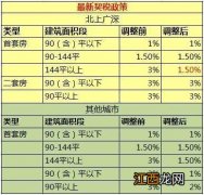 90平米三室一厅实景图 142平方4室2厅2卫装修效果图，四房二厅二卫装修设计