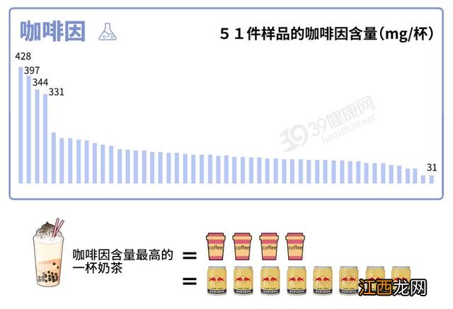 自己做的奶茶有副作用吗,自己煮奶茶的危害,更多小技巧分享