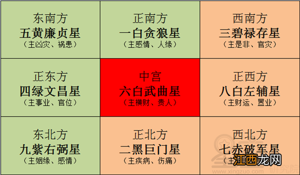 2022年办公室风水布局图 2022年九宫格风水布局详解，2022年李居明九宫飞星图