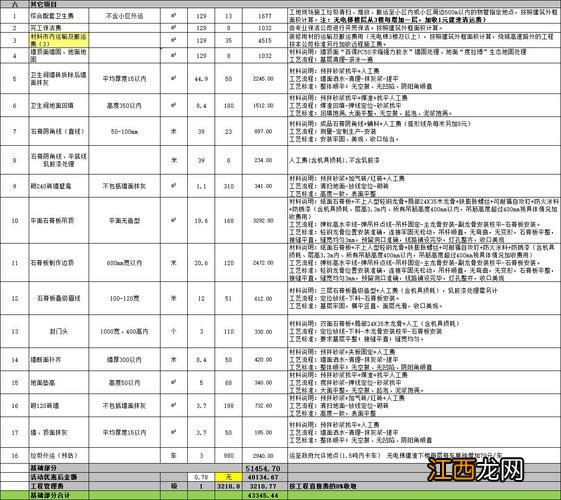 装修全包价格一般多少钱 75平米装修价目表，室内装修人工费价格表