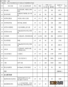 最流行的民宿装修设计 97平米三室二厅装修风格图，三室两厅两卫装修实景