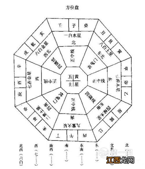 乾宅入户门最佳方向 九宫格居家风水布局方位，九宫格五行风水布局详解