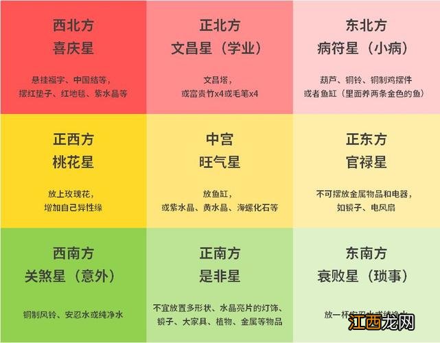 九宫格风水位置图 九宫格的风水意义，房子吉凶位九宫格图