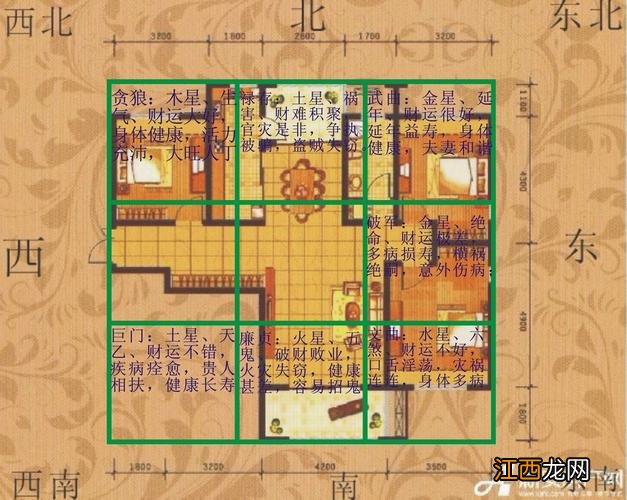 九宫格风水位置图 九宫格的风水意义,房子吉凶位九宫格图