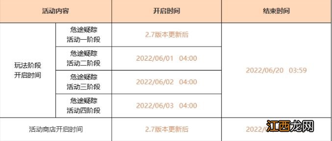 2.7危途疑踪通关打法总汇 原神2.7危途疑踪攻略大全