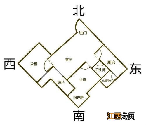 住宅风水图解100例 农村房风水禁忌200条，居家风水禁忌100条