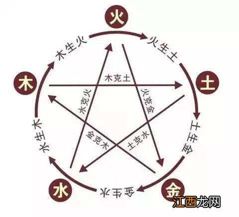 赫赫有名的十大命格 夫妻相克表太准了，怎么查两人八字相克