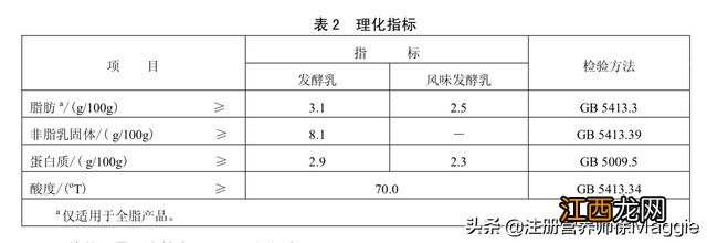 牛奶无乳糖是什么意思,无乳糖纯牛奶啥意思,简单快速了解